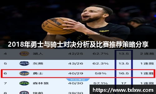 2018年勇士与骑士对决分析及比赛推荐策略分享